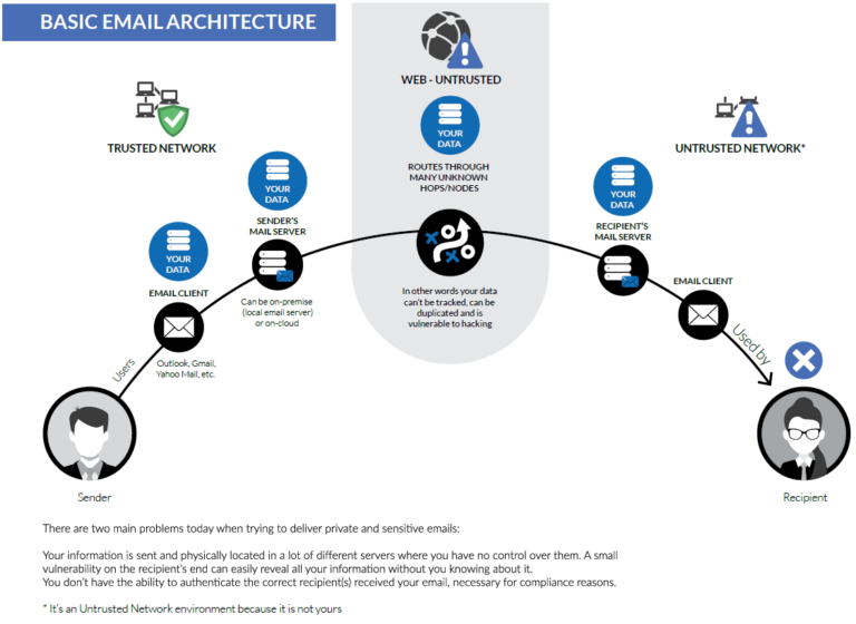 Top 10 Anti-Phishing Tools For 2023 | Memcyco