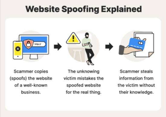 Website-spoofing-A-definition-how-spoofing-works-Norton