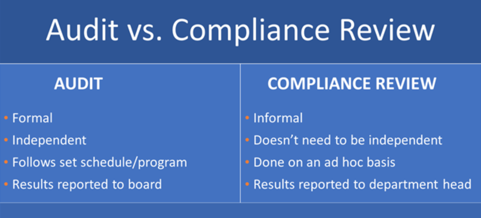 Audit vs Compliance 