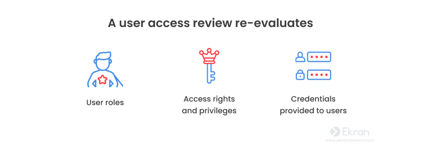 Role of User Access Review