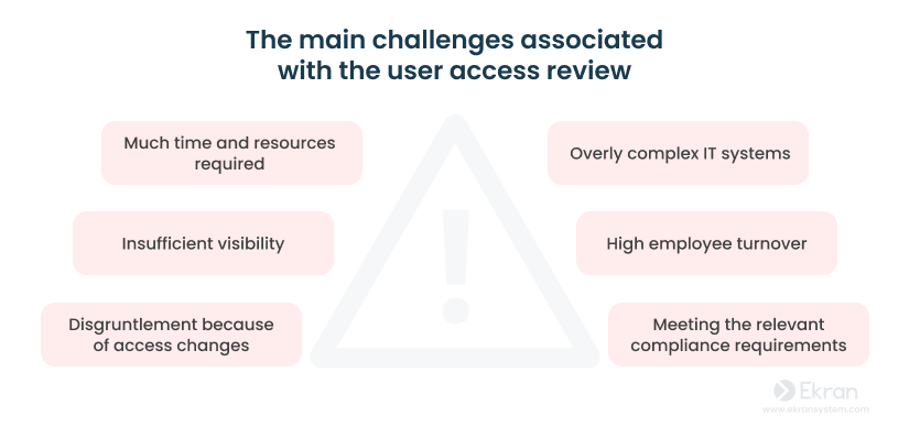 User Access Review Challenges