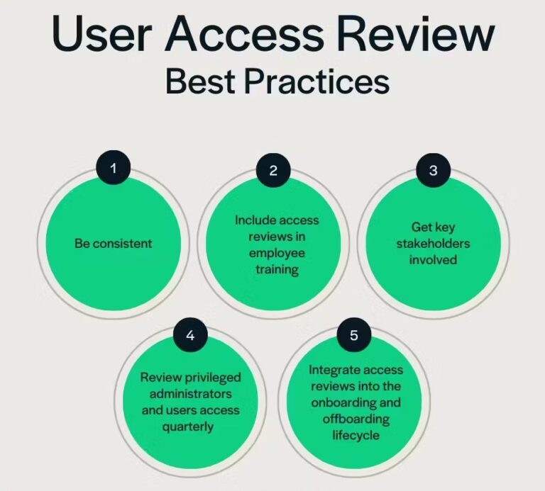 User Access Review Template (with download) | Memcyco