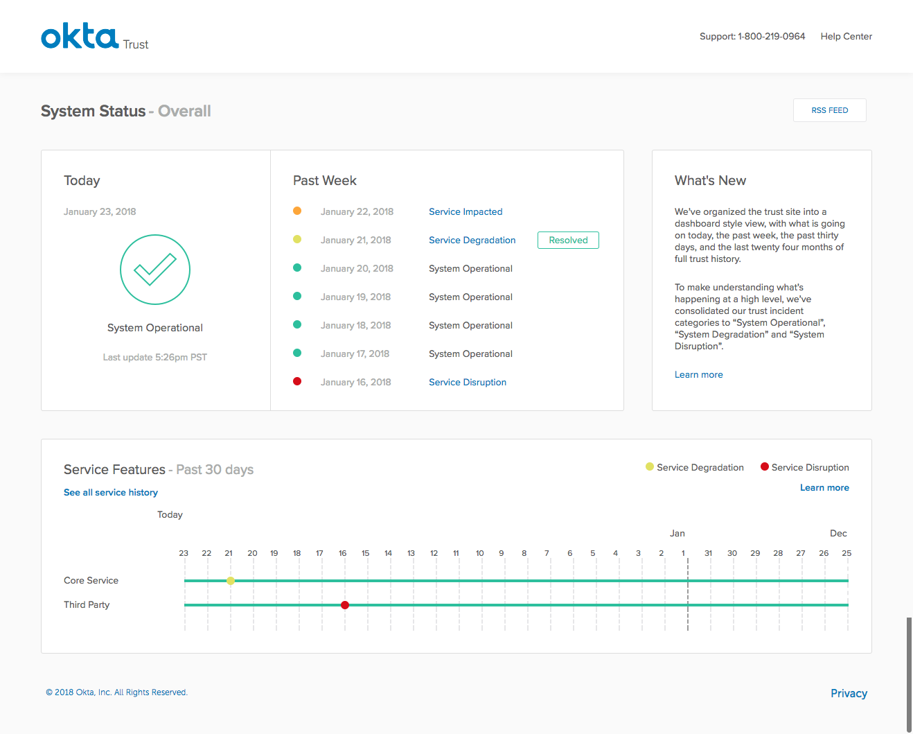 Okta Passwordless Authentication Solution