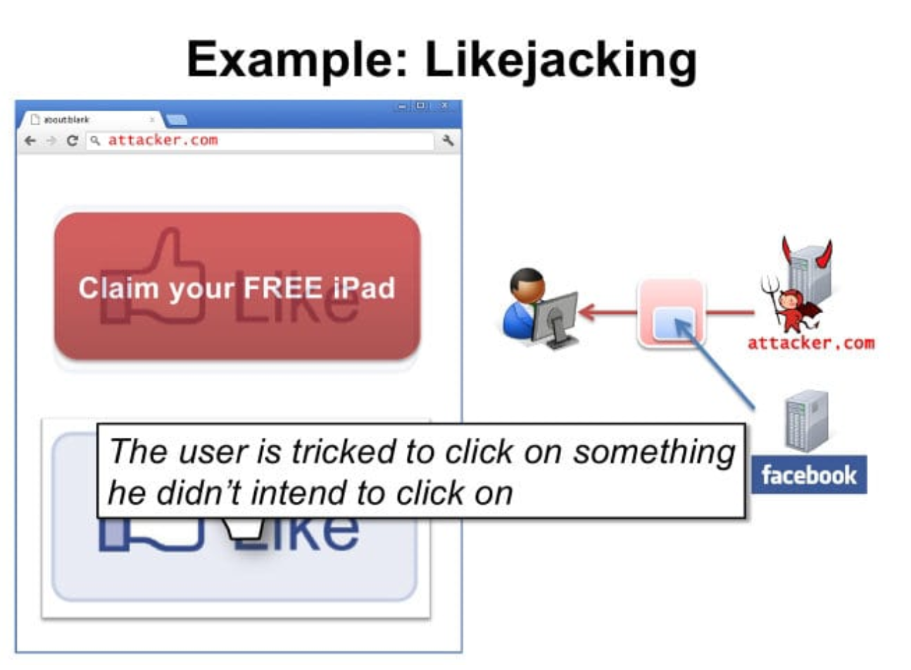 Likejacking