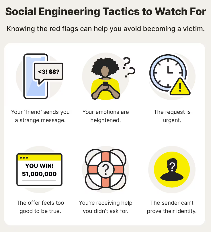 Social engineering tactics 