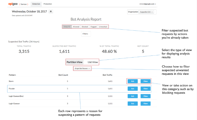 Google Apigee Sense