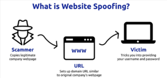 Understanding the Menace of Website Spoofing Fraud in 2023