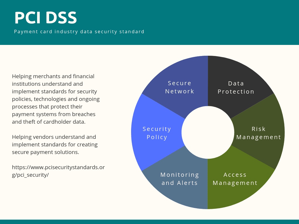 pci-dss-diagram