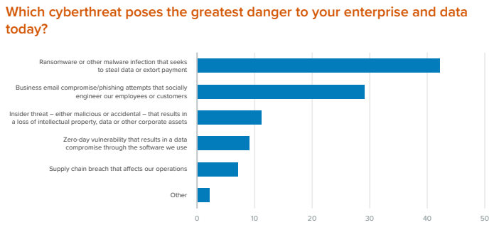 ransomware-stats