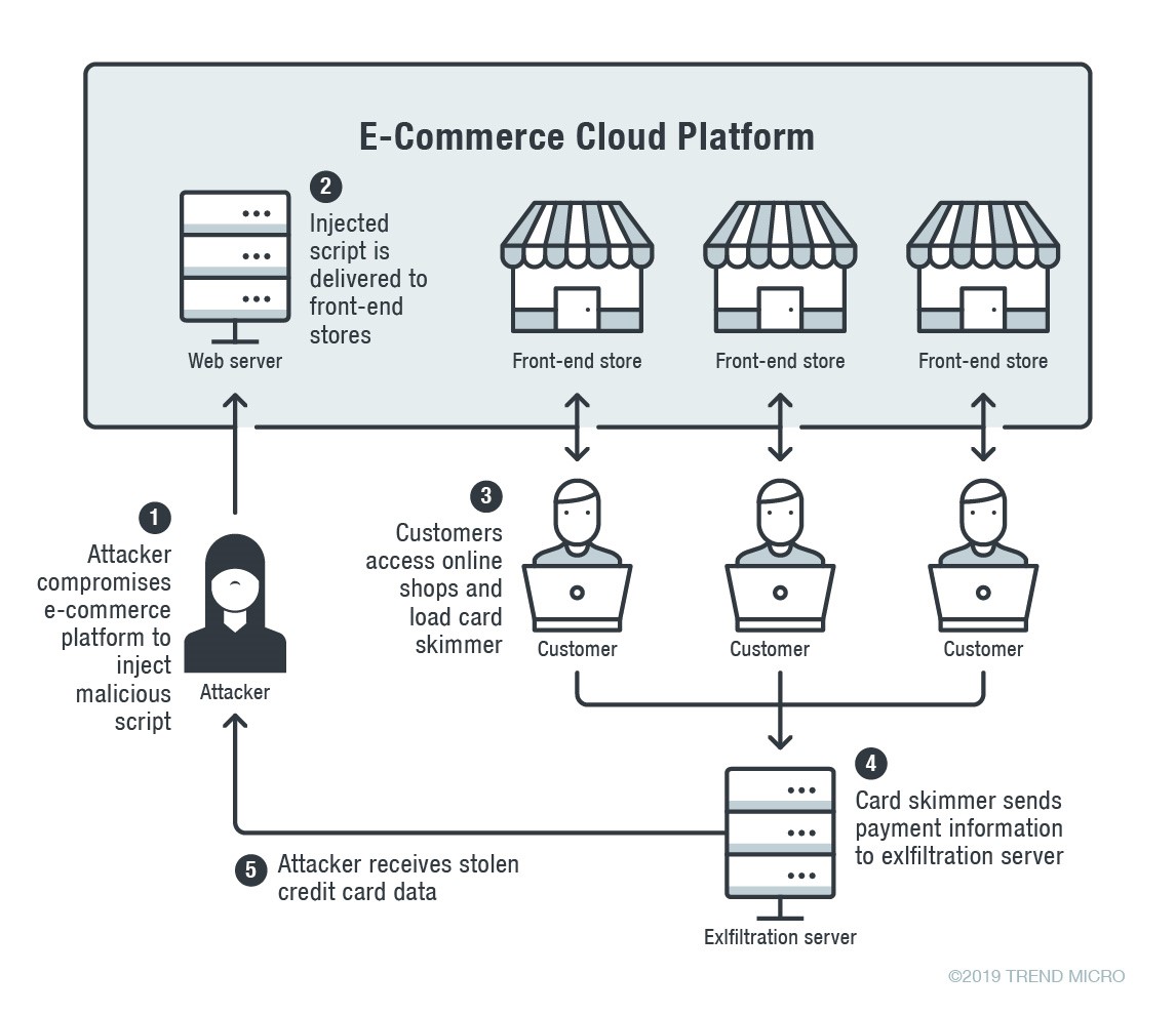 Sideloading and Chain-loading Attacks 