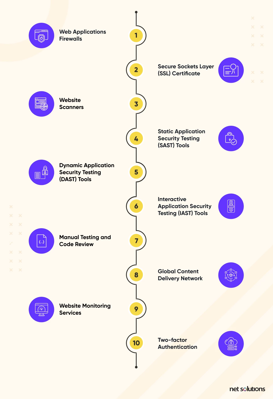 Types of Website Security Software Solutions