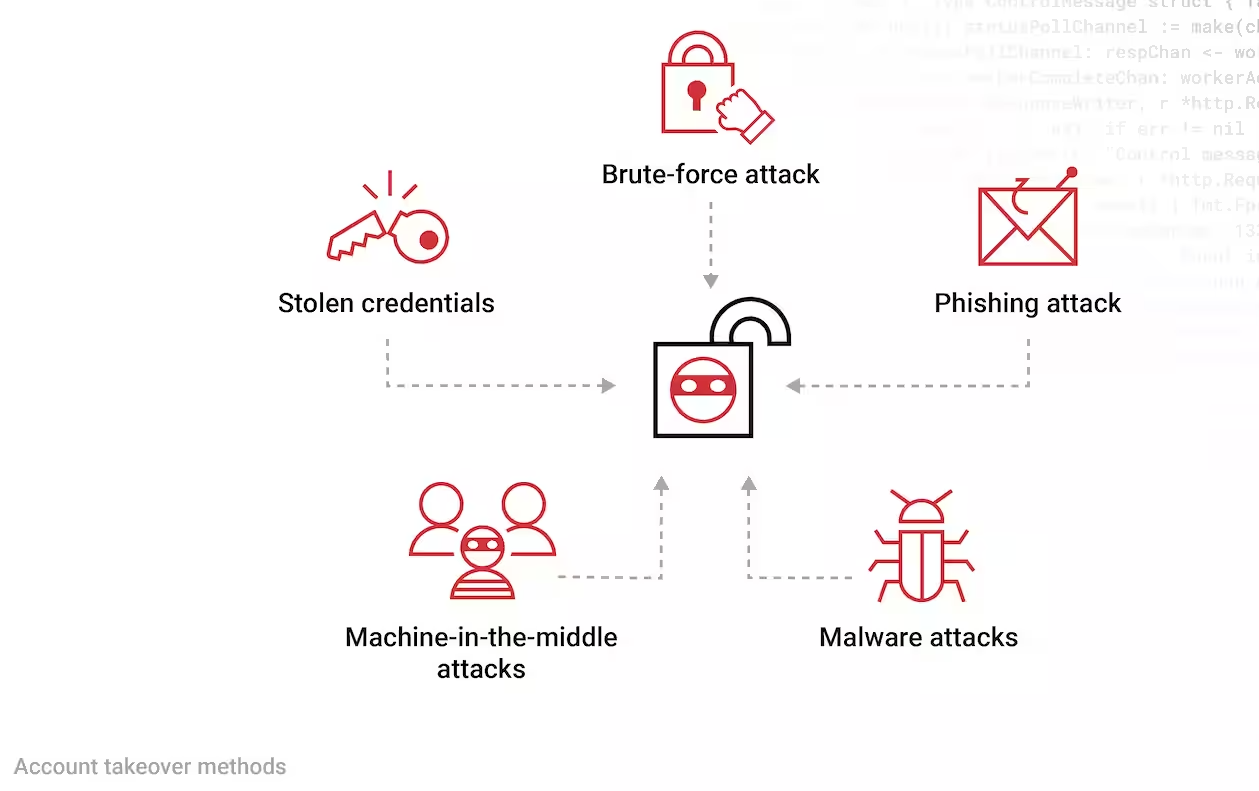 account-takeover-methods