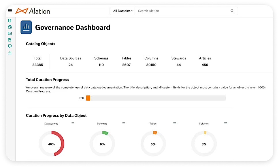 Alation Data Governance 