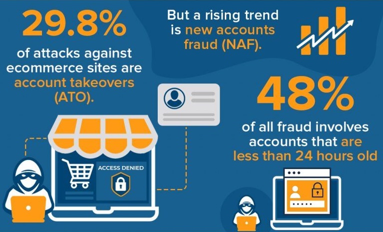 Ecommerce-fraud-statistics