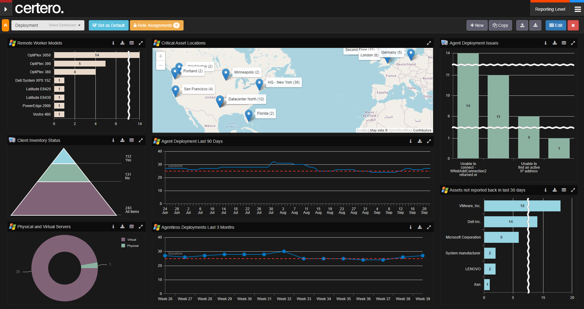 Certero for Enterprise ITAM Asset Discovery Tool