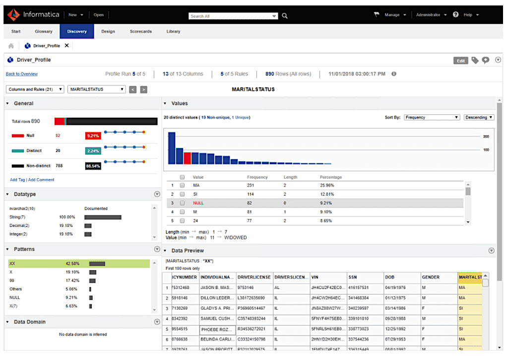 Informatica Data Governance