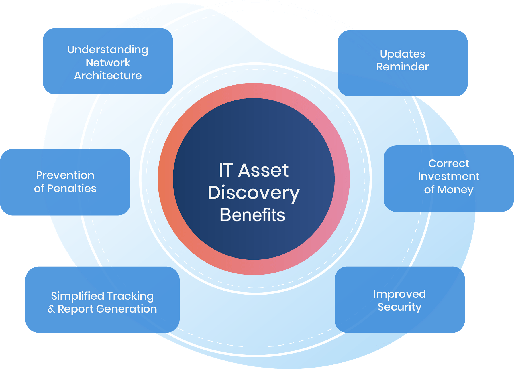 Top 10 Best Asset Discovery Tools | Memcyco