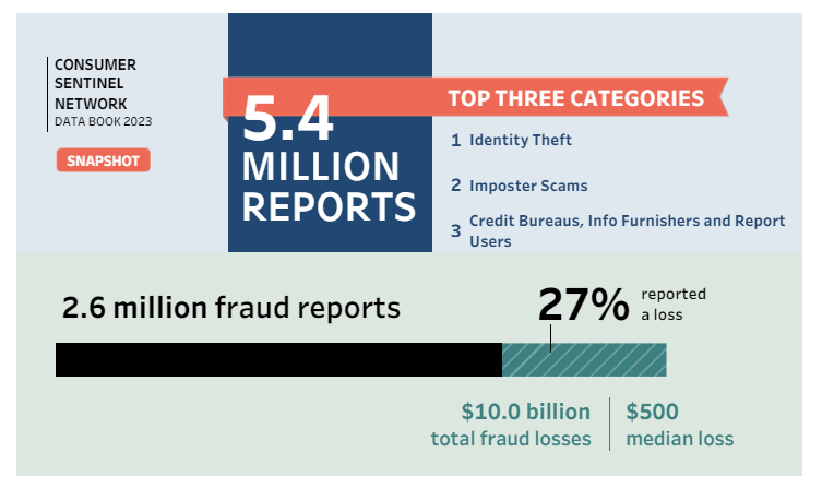 Risk Engines Fraud Report Statistic