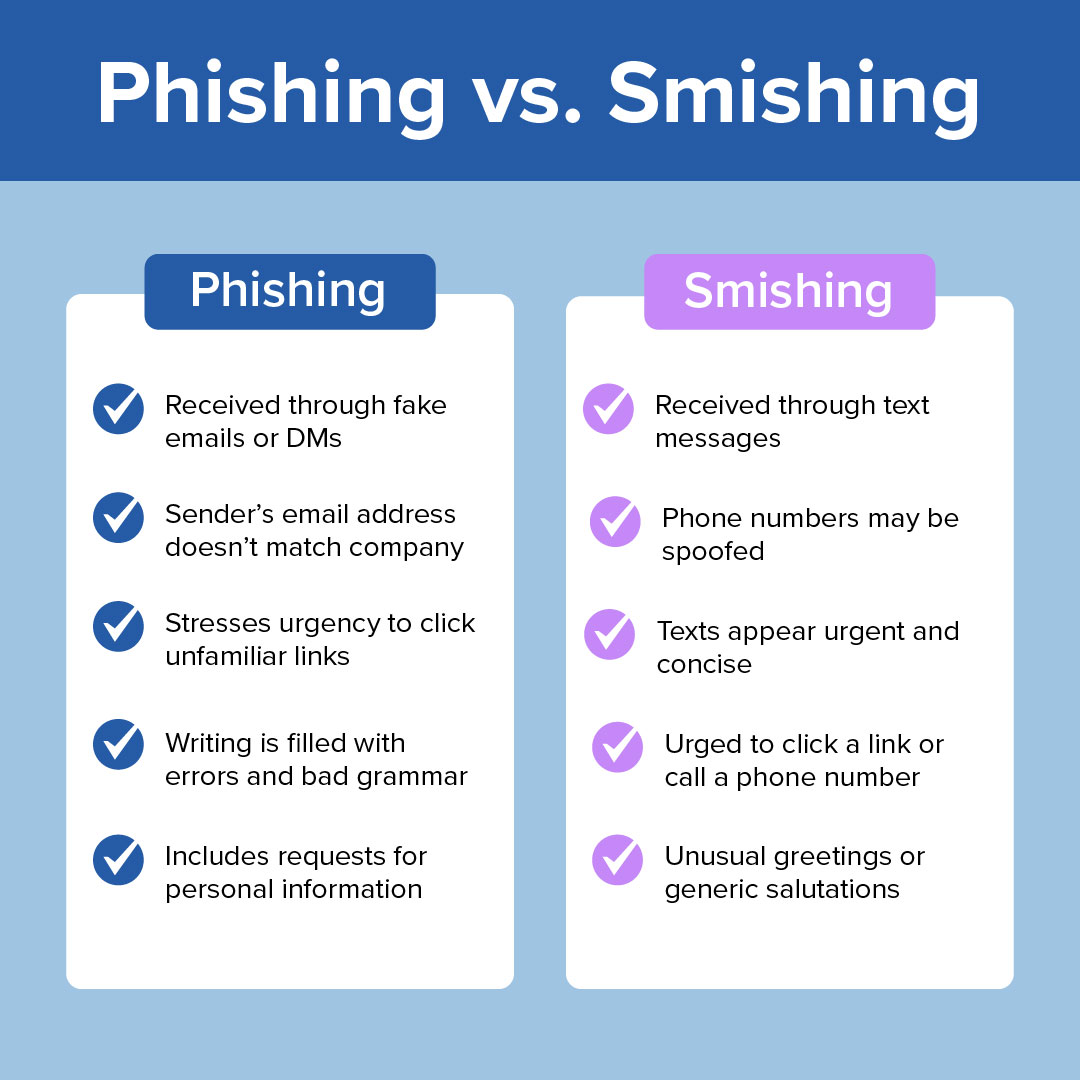 Smishing vs Phishing Table