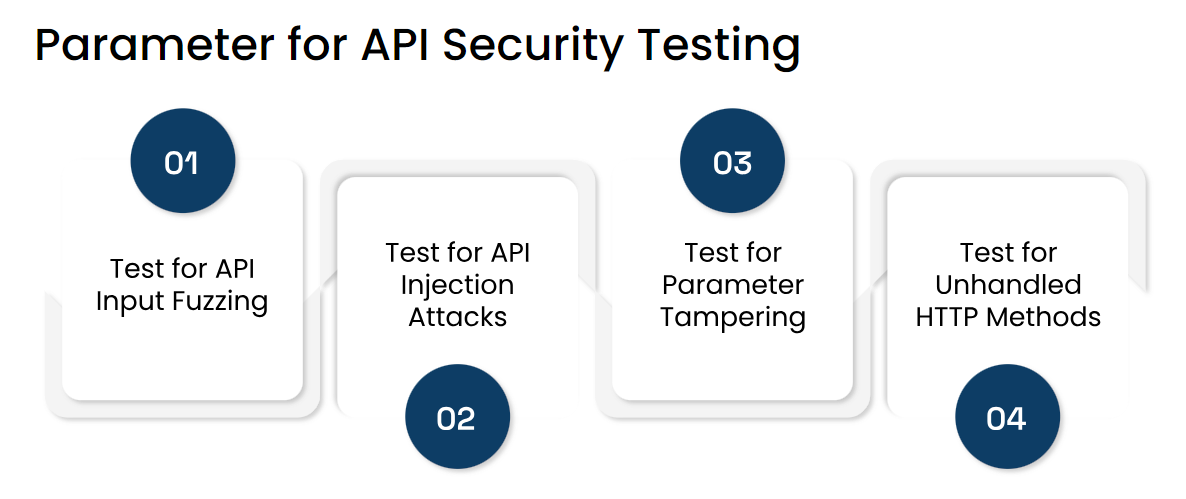 Parameter for API Security Testing 