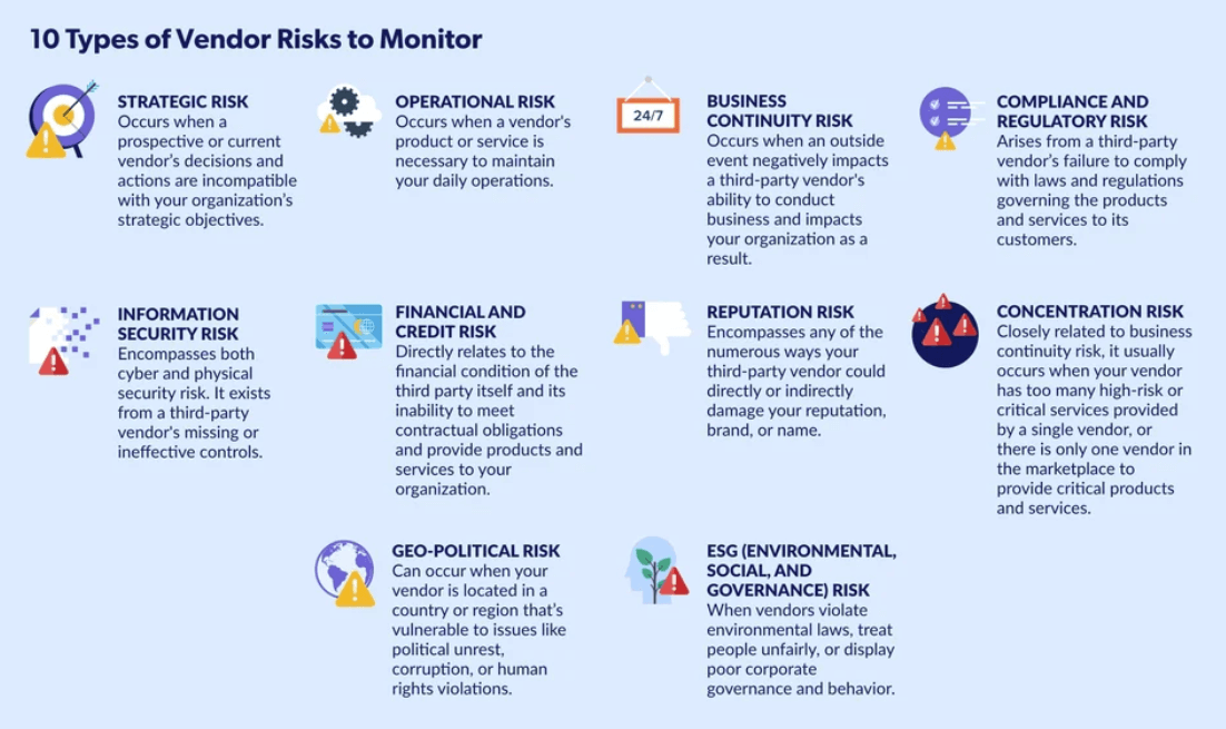 Vendor risks to monitor