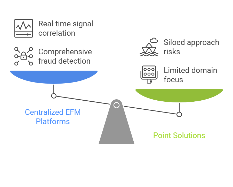 Centralized Enterprise Fraud Management Solutions Vs Point Solutions